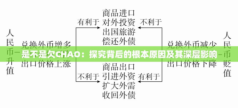 是不是欠CHAO：探究背后的根本原因及其深层影响