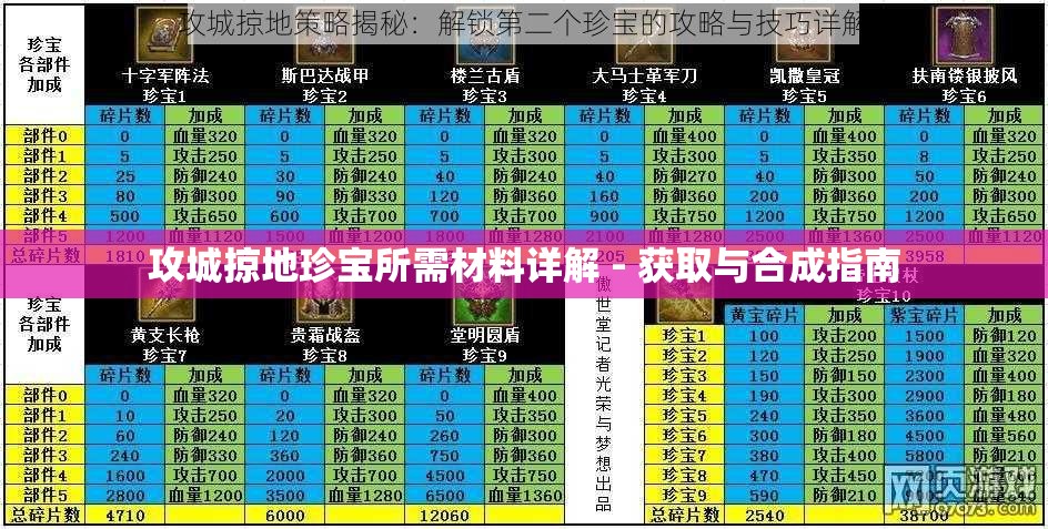 攻城掠地珍宝所需材料详解 - 获取与合成指南