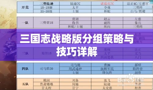 三国志战略版分组策略与技巧详解