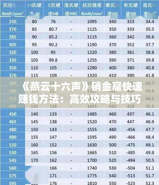 《燕云十六声》销金窟快速赚钱方法：高效攻略与技巧