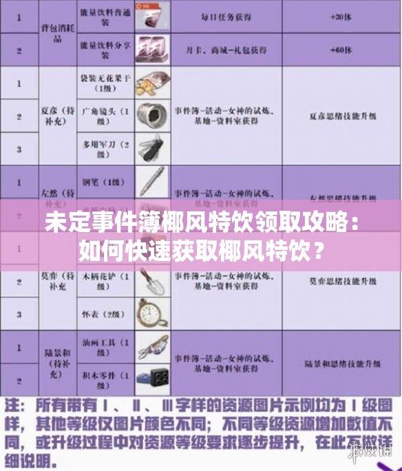 未定事件簿椰风特饮领取攻略：如何快速获取椰风特饮？