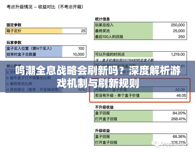 鸣潮全息战略会刷新吗？深度解析游戏机制与刷新规则