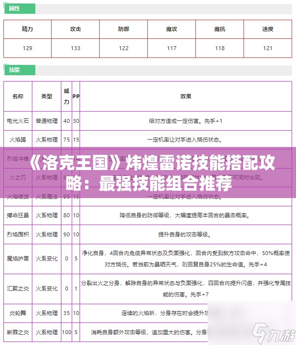 《洛克王国》炜煌雷诺技能搭配攻略：最强技能组合推荐