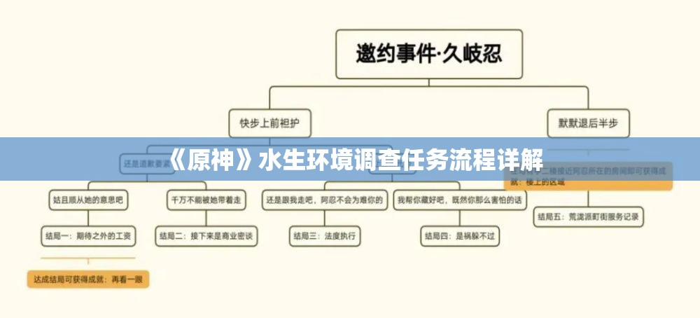 《原神》水生环境调查任务流程详解