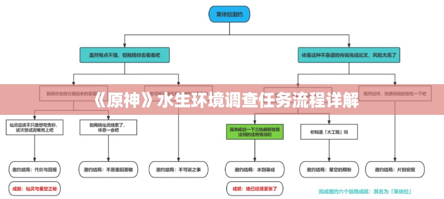 《原神》水生环境调查任务流程详解