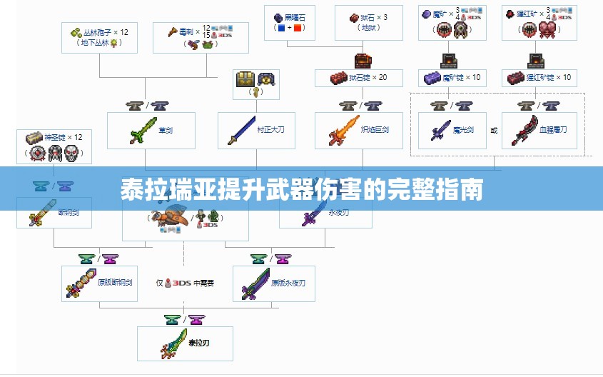 泰拉瑞亚提升武器伤害的完整指南